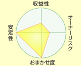 家賃保証システム