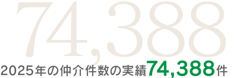 仲介件数の実績74,388件