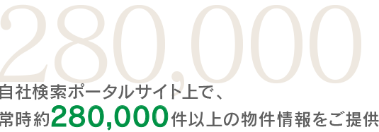 自社検索ポータルサイト上で、常時約280,000件以上の物件情報をご提供