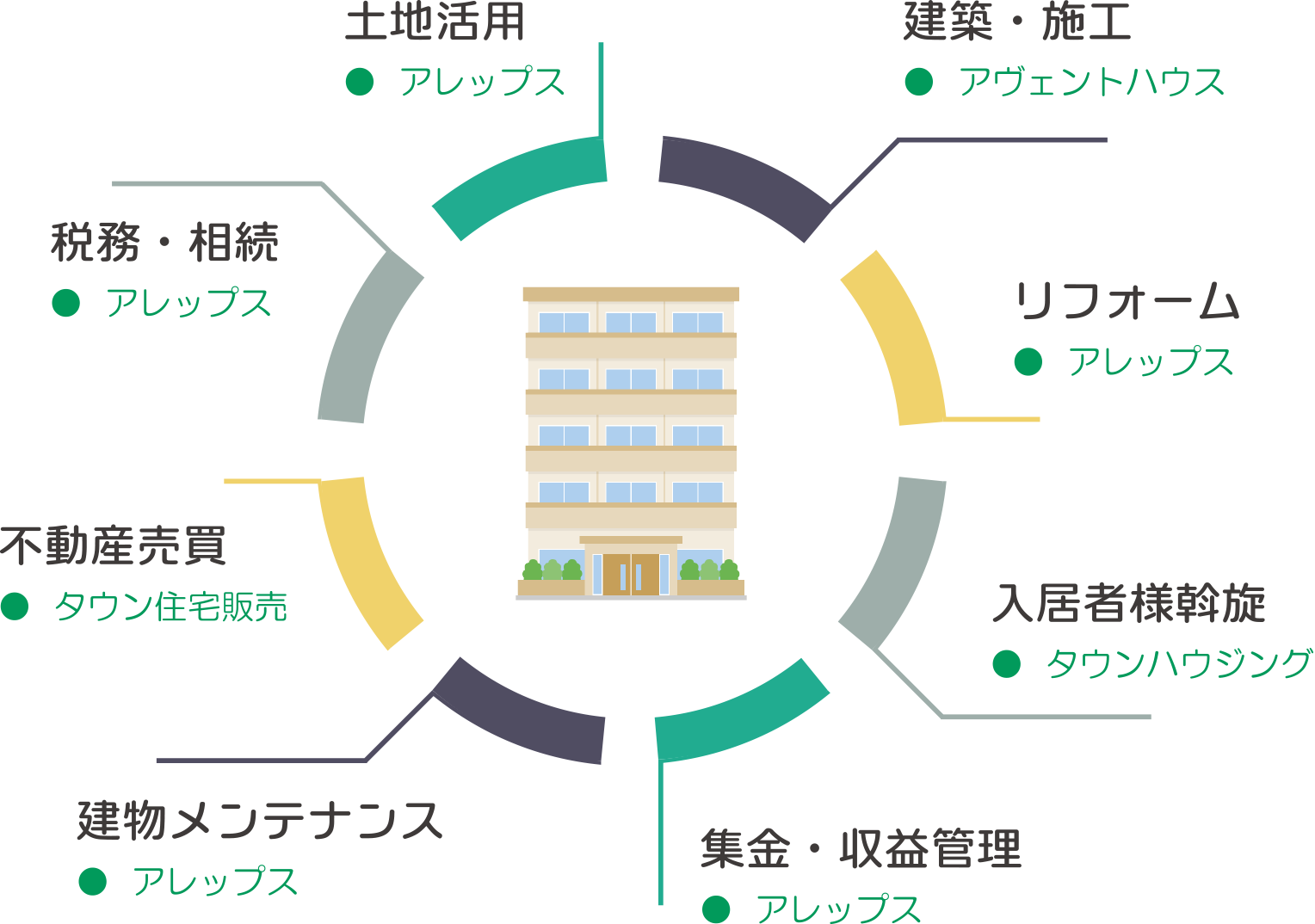 タウングループ